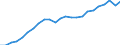 National accounts indicator (ESA 2010): Real labour productivity per person / Unit of measure: Index, 2015=100 / Geopolitical entity (reporting): ?esko