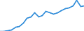 National accounts indicator (ESA 2010): Real labour productivity per person / Unit of measure: Index, 2015=100 / Geopolitical entity (reporting): St?ední ?echy