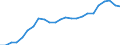 National accounts indicator (ESA 2010): Real labour productivity per person / Unit of measure: Index, 2015=100 / Geopolitical entity (reporting): Jihozápad