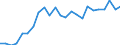 National accounts indicator (ESA 2010): Real labour productivity per person / Unit of measure: Index, 2015=100 / Geopolitical entity (reporting): Severozápad