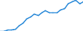 National accounts indicator (ESA 2010): Real labour productivity per person / Unit of measure: Index, 2015=100 / Geopolitical entity (reporting): Severovýchod