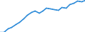 National accounts indicator (ESA 2010): Real labour productivity per person / Unit of measure: Index, 2015=100 / Geopolitical entity (reporting): Jihovýchod