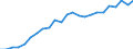 National accounts indicator (ESA 2010): Real labour productivity per person / Unit of measure: Index, 2015=100 / Geopolitical entity (reporting): St?ední Morava