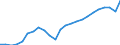 National accounts indicator (ESA 2010): Real labour productivity per person / Unit of measure: Index, 2015=100 / Geopolitical entity (reporting): Denmark