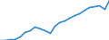 National accounts indicator (ESA 2010): Real labour productivity per person / Unit of measure: Index, 2015=100 / Geopolitical entity (reporting): Danmark