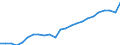 National accounts indicator (ESA 2010): Real labour productivity per person / Unit of measure: Index, 2015=100 / Geopolitical entity (reporting): Hovedstaden