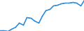 National accounts indicator (ESA 2010): Real labour productivity per person / Unit of measure: Index, 2015=100 / Geopolitical entity (reporting): Syddanmark