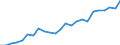 National accounts indicator (ESA 2010): Real labour productivity per person / Unit of measure: Index, 2015=100 / Geopolitical entity (reporting): Midtjylland