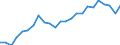 National accounts indicator (ESA 2010): Real labour productivity per person / Unit of measure: Index, 2015=100 / Geopolitical entity (reporting): Nordjylland