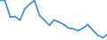 National accounts indicator (ESA 2010): Real labour productivity per person / Unit of measure: Index, 2015=100 / Geopolitical entity (reporting): Extra-Regio NUTS 2
