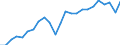 National accounts indicator (ESA 2010): Real labour productivity per person / Unit of measure: Index, 2015=100 / Geopolitical entity (reporting): Bayern
