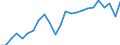 National accounts indicator (ESA 2010): Real labour productivity per person / Unit of measure: Index, 2015=100 / Geopolitical entity (reporting): Oberbayern