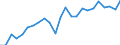 National accounts indicator (ESA 2010): Real labour productivity per person / Unit of measure: Index, 2015=100 / Geopolitical entity (reporting): Niederbayern