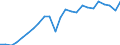 National accounts indicator (ESA 2010): Real labour productivity per person / Unit of measure: Index, 2015=100 / Geopolitical entity (reporting): Oberpfalz