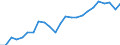 National accounts indicator (ESA 2010): Real labour productivity per person / Unit of measure: Index, 2015=100 / Geopolitical entity (reporting): Oberfranken