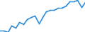 National accounts indicator (ESA 2010): Real labour productivity per person / Unit of measure: Index, 2015=100 / Geopolitical entity (reporting): Mittelfranken