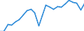 National accounts indicator (ESA 2010): Real labour productivity per person / Unit of measure: Index, 2015=100 / Geopolitical entity (reporting): Unterfranken