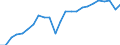 National accounts indicator (ESA 2010): Real labour productivity per person / Unit of measure: Index, 2015=100 / Geopolitical entity (reporting): Schwaben