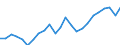 National accounts indicator (ESA 2010): Real labour productivity per person / Unit of measure: Index, 2015=100 / Geopolitical entity (reporting): Berlin