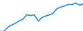 National accounts indicator (ESA 2010): Real labour productivity per person / Unit of measure: Index, 2015=100 / Geopolitical entity (reporting): Brandenburg