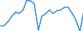 National accounts indicator (ESA 2010): Real labour productivity per person / Unit of measure: Index, 2015=100 / Geopolitical entity (reporting): Bremen