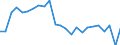 National accounts indicator (ESA 2010): Real labour productivity per person / Unit of measure: Index, 2015=100 / Geopolitical entity (reporting): Hamburg