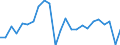 National accounts indicator (ESA 2010): Real labour productivity per person / Unit of measure: Index, 2015=100 / Geopolitical entity (reporting): Hessen