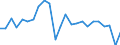 National accounts indicator (ESA 2010): Real labour productivity per person / Unit of measure: Index, 2015=100 / Geopolitical entity (reporting): Darmstadt