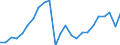 National accounts indicator (ESA 2010): Real labour productivity per person / Unit of measure: Index, 2015=100 / Geopolitical entity (reporting): Gießen