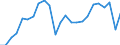 National accounts indicator (ESA 2010): Real labour productivity per person / Unit of measure: Index, 2015=100 / Geopolitical entity (reporting): Kassel