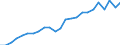 National accounts indicator (ESA 2010): Real labour productivity per person / Unit of measure: Index, 2015=100 / Geopolitical entity (reporting): Mecklenburg-Vorpommern