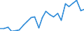National accounts indicator (ESA 2010): Real labour productivity per person / Unit of measure: Index, 2015=100 / Geopolitical entity (reporting): Braunschweig