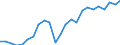 National accounts indicator (ESA 2010): Real labour productivity per person / Unit of measure: Index, 2015=100 / Geopolitical entity (reporting): Lüneburg