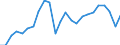 National accounts indicator (ESA 2010): Real labour productivity per person / Unit of measure: Index, 2015=100 / Geopolitical entity (reporting): Nordrhein-Westfalen