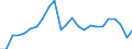National accounts indicator (ESA 2010): Real labour productivity per person / Unit of measure: Index, 2015=100 / Geopolitical entity (reporting): Düsseldorf