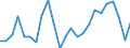 National accounts indicator (ESA 2010): Real labour productivity per person / Unit of measure: Index, 2015=100 / Geopolitical entity (reporting): Köln