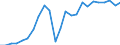 National accounts indicator (ESA 2010): Real labour productivity per person / Unit of measure: Index, 2015=100 / Geopolitical entity (reporting): Detmold
