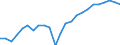 National accounts indicator (ESA 2010): Real labour productivity per person / Unit of measure: Index, 2015=100 / Geopolitical entity (reporting): Trier