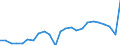 National accounts indicator (ESA 2010): Real labour productivity per person / Unit of measure: Index, 2015=100 / Geopolitical entity (reporting): Rheinhessen-Pfalz