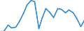 National accounts indicator (ESA 2010): Real labour productivity per person / Unit of measure: Index, 2015=100 / Geopolitical entity (reporting): Saarland