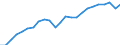 National accounts indicator (ESA 2010): Real labour productivity per person / Unit of measure: Index, 2015=100 / Geopolitical entity (reporting): Sachsen