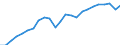 National accounts indicator (ESA 2010): Real labour productivity per person / Unit of measure: Index, 2015=100 / Geopolitical entity (reporting): Chemnitz