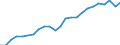 National accounts indicator (ESA 2010): Real labour productivity per person / Unit of measure: Index, 2015=100 / Geopolitical entity (reporting): Leipzig