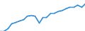 National accounts indicator (ESA 2010): Real labour productivity per person / Unit of measure: Index, 2015=100 / Geopolitical entity (reporting): Sachsen-Anhalt