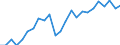 National accounts indicator (ESA 2010): Real labour productivity per person / Unit of measure: Index, 2015=100 / Geopolitical entity (reporting): Schleswig-Holstein