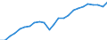 National accounts indicator (ESA 2010): Real labour productivity per person / Unit of measure: Index, 2015=100 / Geopolitical entity (reporting): Thüringen