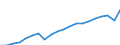 Volkswirtschaftliche Gesamtrechnungen Indikator (ESVG 2010): Nominale Arbeitsproduktivität je Erwerbstätigen / Maßeinheit: Euro / Geopolitische Meldeeinheit: Arr. Hasselt
