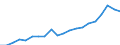 Volkswirtschaftliche Gesamtrechnungen Indikator (ESVG 2010): Nominale Arbeitsproduktivität je Erwerbstätigen / Maßeinheit: Euro / Geopolitische Meldeeinheit: Arr. Nivelles