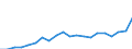 Volkswirtschaftliche Gesamtrechnungen Indikator (ESVG 2010): Nominale Arbeitsproduktivität je Erwerbstätigen / Maßeinheit: Euro / Geopolitische Meldeeinheit: Arr. Huy