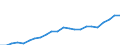 Volkswirtschaftliche Gesamtrechnungen Indikator (ESVG 2010): Nominale Arbeitsproduktivität je Erwerbstätigen / Maßeinheit: Euro / Geopolitische Meldeeinheit: Vidin
